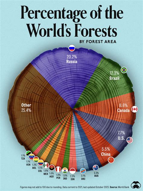 #1 ESG Rating, Sustainability Reporting/ Roadmap, Carbon Footprint, May ...
