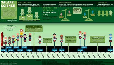 Director Of Operations Salary Finance - Ape Salary