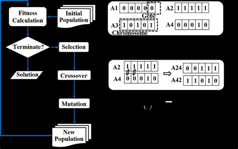Genetic Algorithm Numerical Example 的图像结果