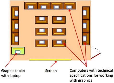Image result for Class Definition Computer Science