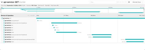 Image result for Tracing Python
