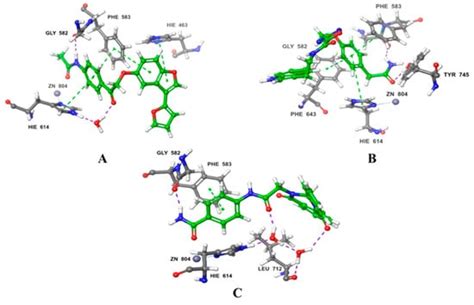 A Review on Molecular Docking on HDAC Isoforms: Novel Tool for ...