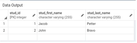 Image result for Trigger Functions PostgreSQL