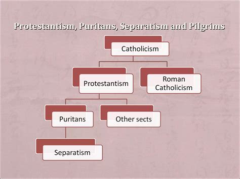 2-2-1 puritans, separetism and pilgrims | PPT