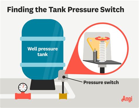 How to Increase Water Pressure From a Well | Angi