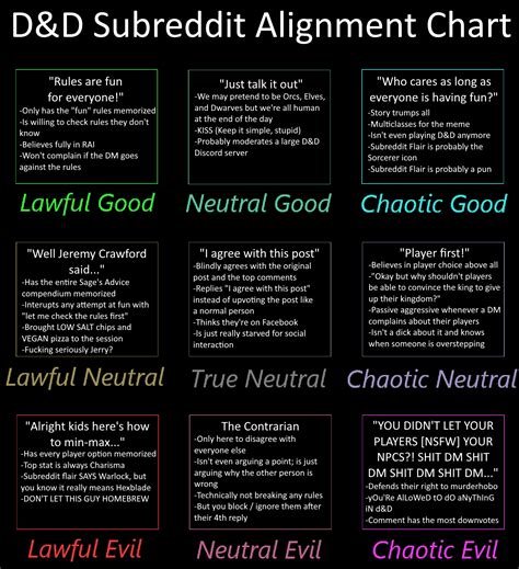 Image result for Dnd Alignment Chart Explained