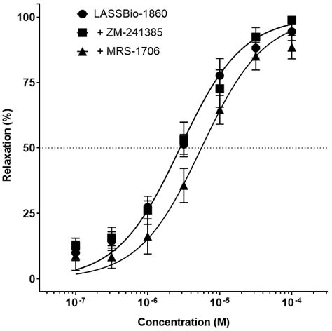 Multitarget Strategy for Treatment of Pulmonary Arterial Hypertension ...