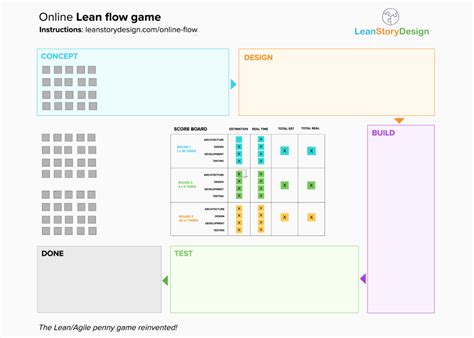 Lean Dot Game Lean Methodology Game 的图像结果