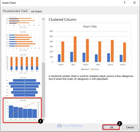 How to Plot Double Y-Axis in Excel 的图像结果