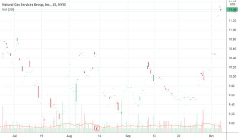 Business Stock NGS 的图像结果
