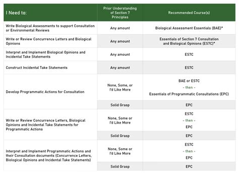 Course 7 的图像结果