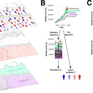 Image result for ABM Time Step Simulation