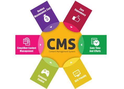CMS Web Development - Web Design Development Company, ERP Software ...
