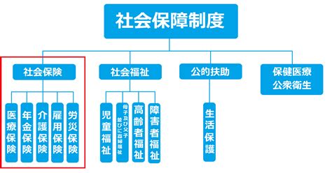Image result for Create Interface