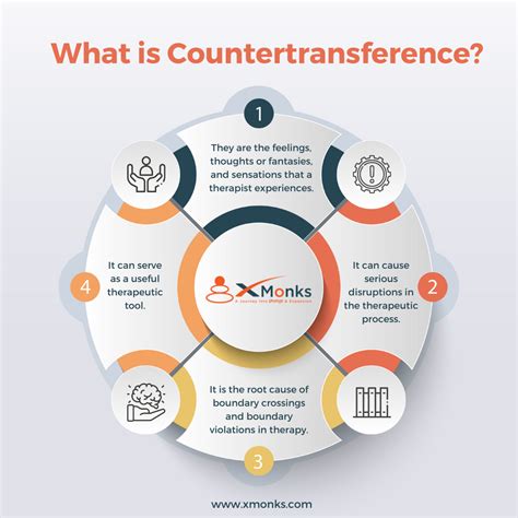 The Case of Countertransference. Transference and countertransference ...