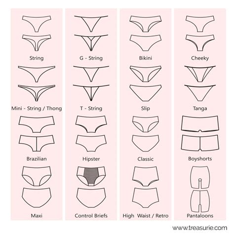 Types of Underwear - 19 Most Common Ones | TREASURIE