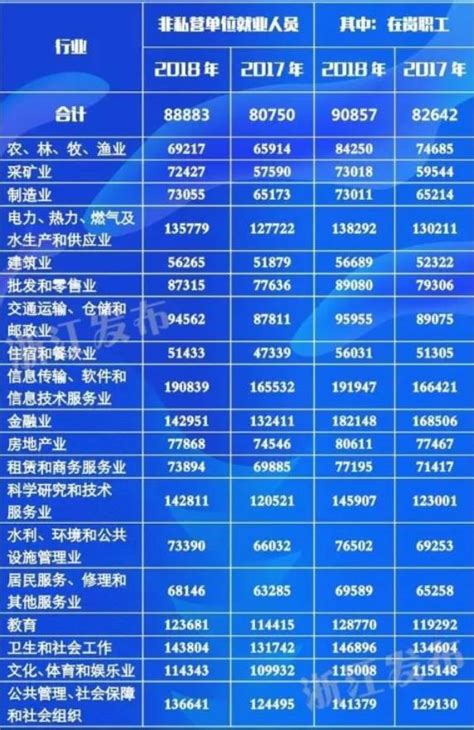 浙江省平均工资（2018版）-杭州看房网