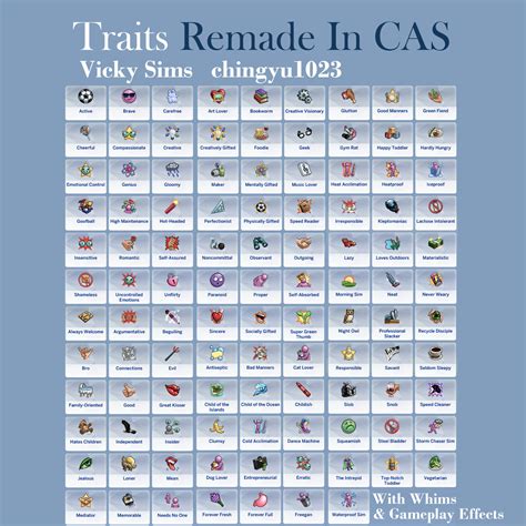 Traits Remade In CAS v1.4 | Vicky Sims (chingyu1023) | Sims 4 traits ...