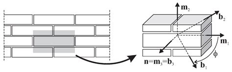 An Orthotropic Elastic-Plastic Constitutive Model for Masonry Walls