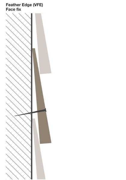 Feather Edge Cladding 的图像结果