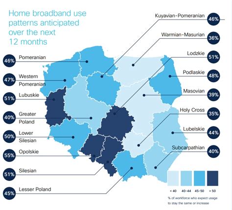 Broadband koniecznością wg 80 proc. ankietowanych przez Cisco w Polsce ...