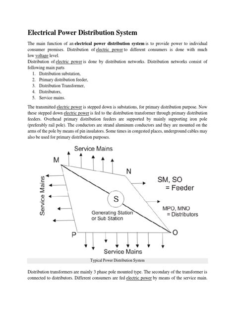 Electrical Power Distribution 的图像结果