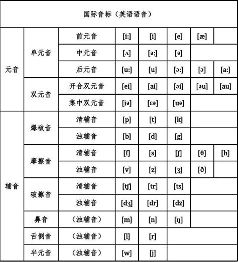 英语音标发音表带汉语,英语音标发音表,音标发音表(第9页)_大山谷图库