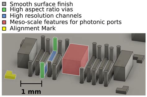 Microfluidic Packaging Integration with Electronic-Photonic Biosensors ...