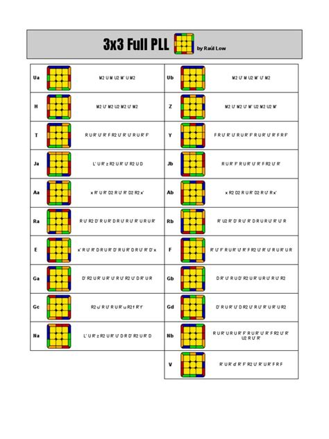 Image result for PLL Algorithms 3X3