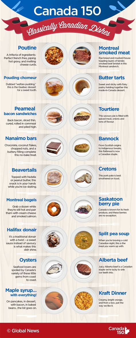 18 delicious, classically Canadian dishes from coast to coast ...