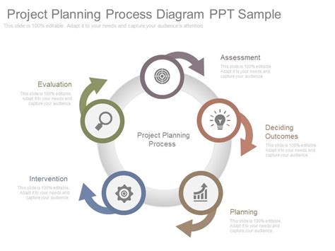 Image result for Project Planning Process Image
