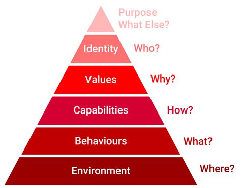 Define Change Management 的图像结果