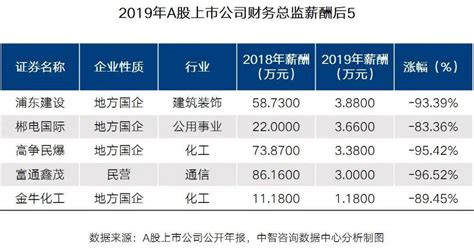 2021年湖南各市州GDP排行榜 长沙排名第一 岳阳排名第二 - 知乎