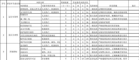 DB32/T 4086-2021特种设备风险分级管控工作规范 2021-10-03实施_设备管理_法律法规_EHSCity—全球领先的环境保护 ...