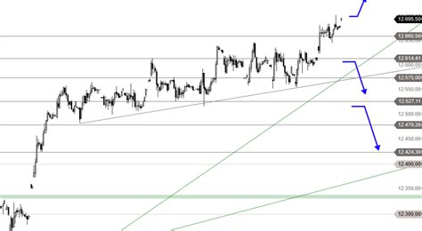 DAX – Ausbruch geglückt, Potenzial begrenzt (Deutsche Bank Morning ...