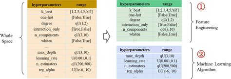 Image result for Dimension Reduction in Python