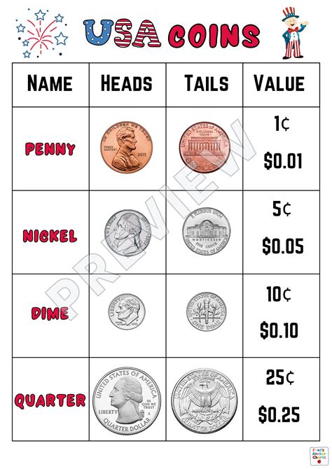 United States Coins Anchor Chart, U.S. Currency Anchor Chart, Elementary Classroom Poster ...