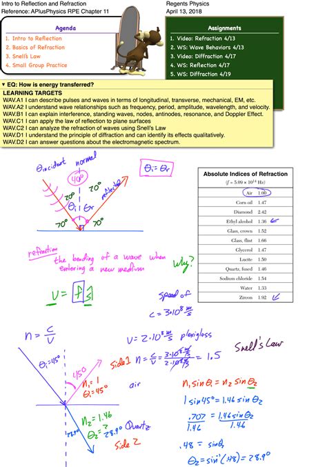 The Best 10 Physics Reference Table Index Of Refraction