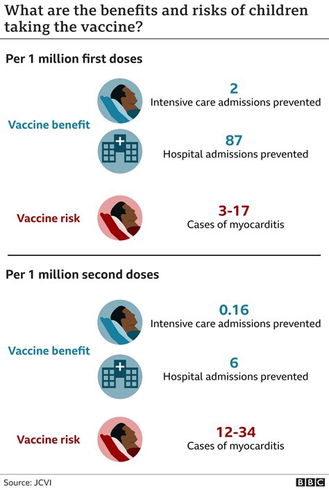 Benefits Of Getting A Covid19 Vaccine