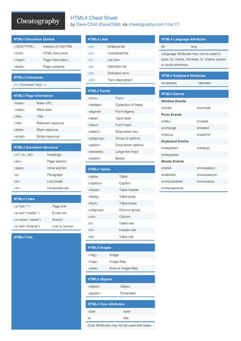 HTML Cheat Sheet - hjdfshkj - HTML4 Cheat Sheet by Dave Child ...