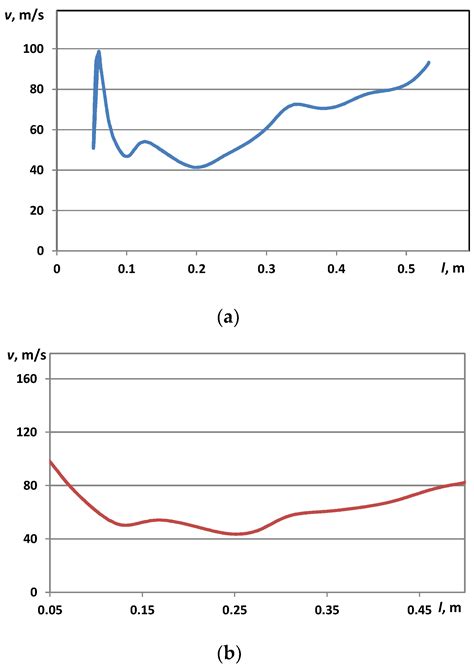 Improving Ecological Efficiency of Gas Turbine Power System by ...
