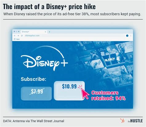 Disney Price Increase
