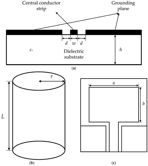 Research on Low-Profile Directional Flexible Antenna with 3D Coplanar ...