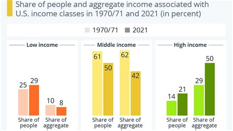 Why the middle class is disappearing in Massachusetts