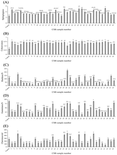 Comparative Genomics and Characterisation of the Role of Saccharomyces ...