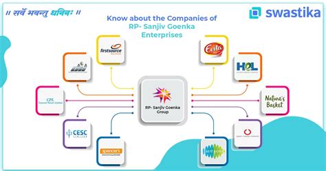 RPSG Group of Companies