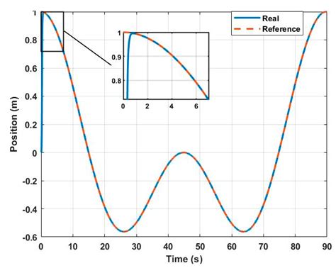 Genetic Algorithm-Based Tuning of Backstepping Controller for a ...