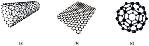 Nanomaterials | Special Issue : Carbon-Based Nanocomposites