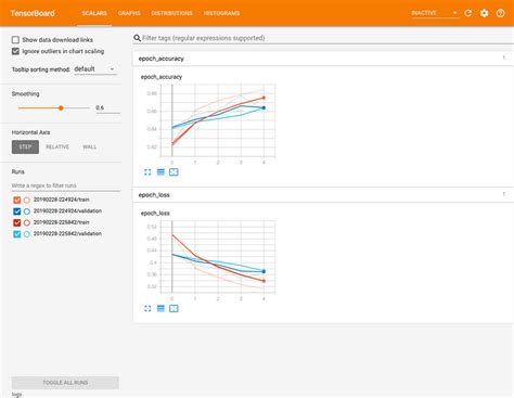Image result for Tensorflow Google Colab
