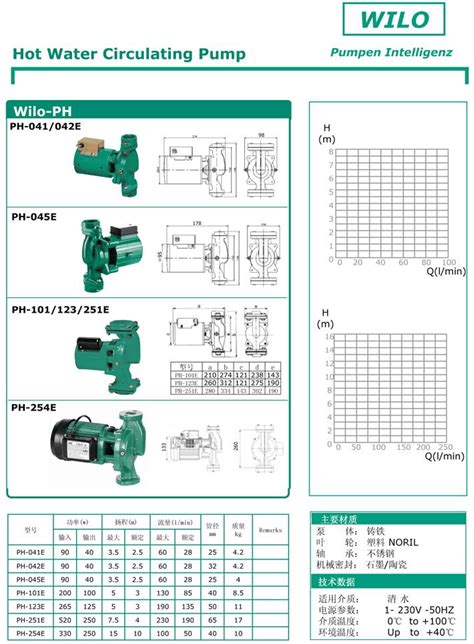 水泵机械密封型号表 [常用水泵规格、型号、参数一览表]